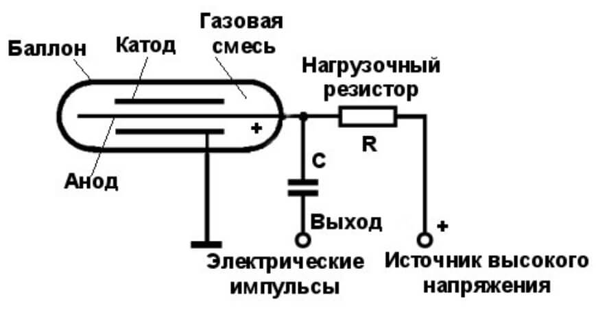 Кракен сайт официальный onion