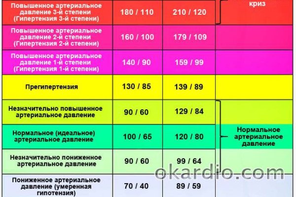 Как попасть на кракен с айфона