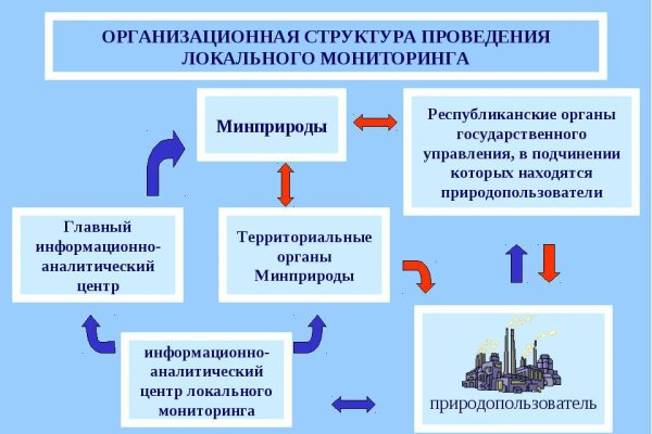 Кракен официальная kr2web in